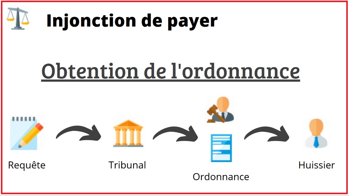 Comment lancer une injonction de payer